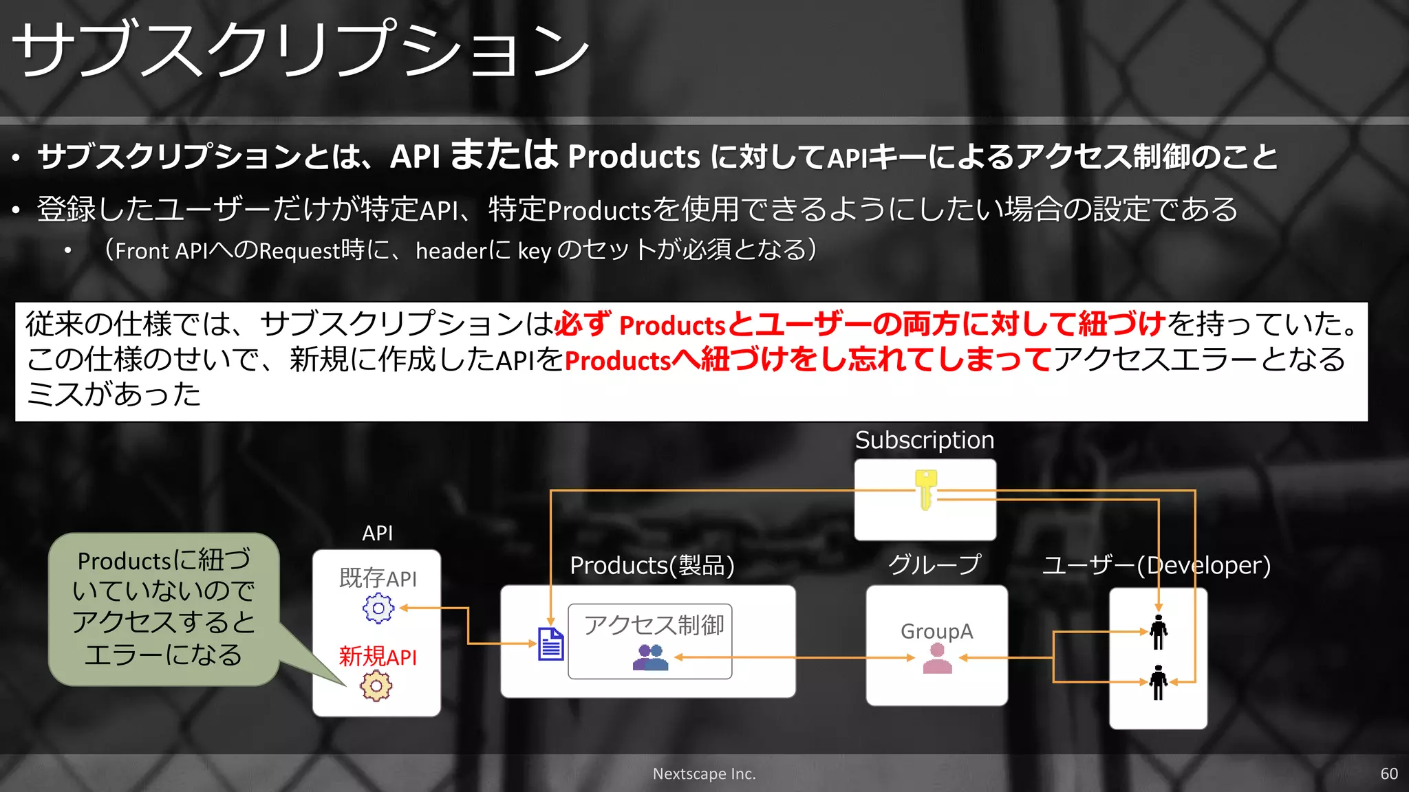 • サブスクリプションとは、API または Products に対してAPIキーによるアクセス制御のこと
• 登録したユーザーだけが特定API、特定Productsを使用できるようにしたい場合の設定である
• （Front APIへのRequest時に、headerに key のセットが必須となる）
サブスクリプション
Nextscape Inc. 60
GroupA
グループ
アクセス制御
ユーザー(Developer)Products(製品)
API
既存API
新規API
従来の仕様では、サブスクリプションは必ず Productsとユーザーの両方に対して紐づけを持っていた。
この仕様のせいで、新規に作成したAPIをProductsへ紐づけをし忘れてしまってアクセスエラーとなる
ミスがあった
Subscription
Productsに紐づ
いていないので
アクセスすると
エラーになる
 