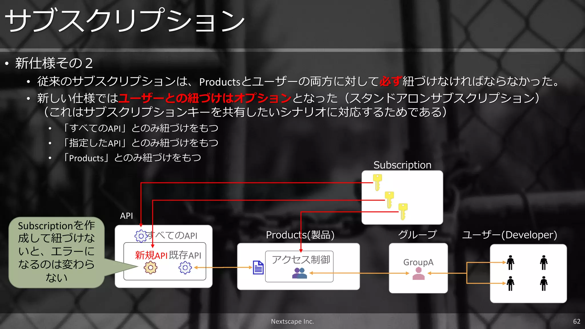 • 新仕様その２
• 従来のサブスクリプションは、Productsとユーザーの両方に対して必ず紐づけなければならなかった。
• 新しい仕様ではユーザーとの紐づけはオプションとなった（スタンドアロンサブスクリプション）
（これはサブスクリプションキーを共有したいシナリオに対応するためである）
• 「すべてのAPI」とのみ紐づけをもつ
• 「指定したAPI」とのみ紐づけをもつ
• 「Products」とのみ紐づけをもつ
サブスクリプション
Nextscape Inc. 62
GroupA
グループ
アクセス制御
Products(製品)
API
既存API新規API
Subscription
すべてのAPI ユーザー(Developer)
Subscriptionを作
成して紐づけな
いと、エラーに
なるのは変わら
ない
 