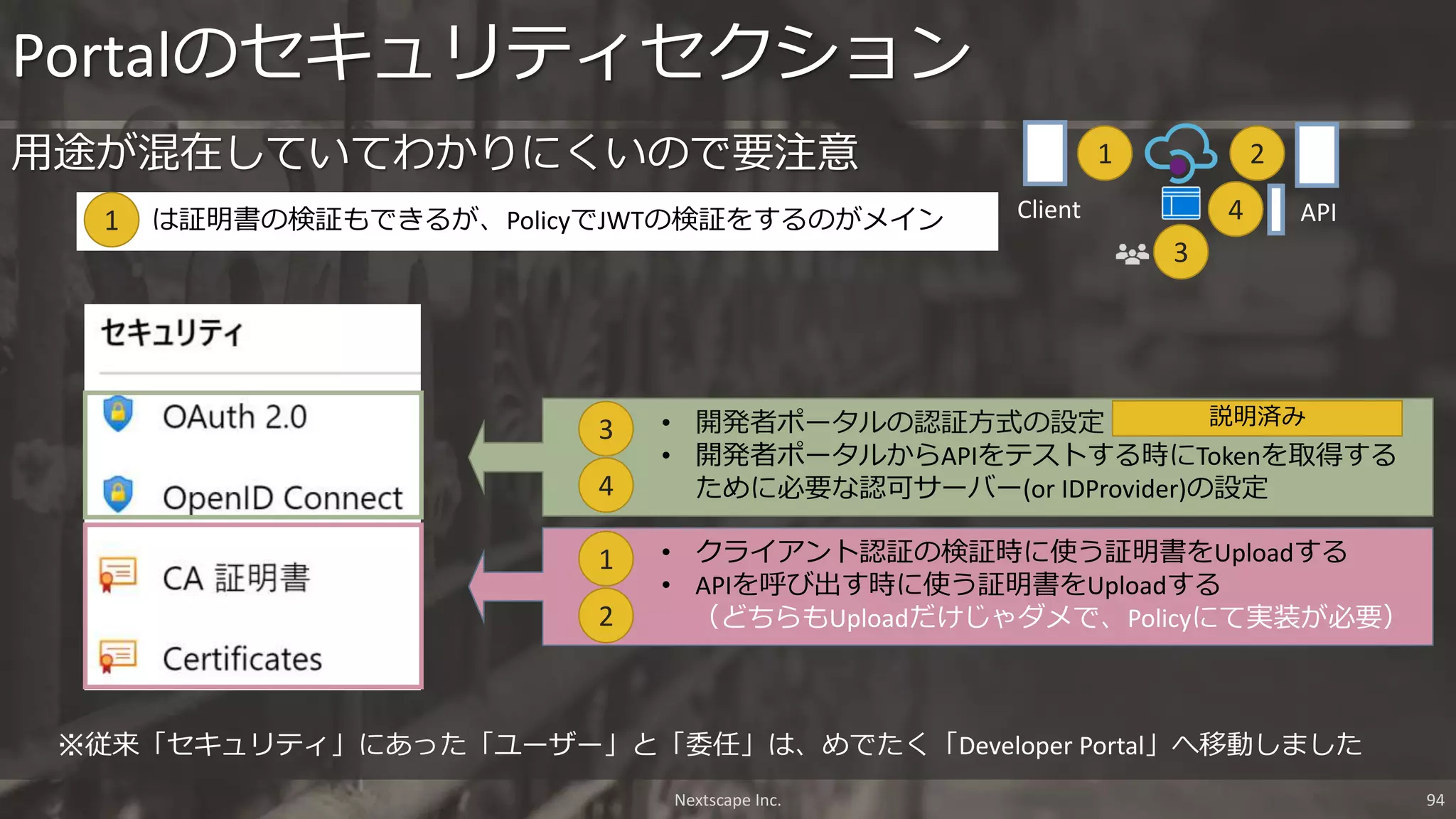 Nextscape Inc. 94
用途が混在していてわかりにくいので要注意
Portalのセキュリティセクション
• クライアント認証の検証時に使う証明書をUploadする
• APIを呼び出す時に使う証明書をUploadする
（どちらもUploadだけじゃダメで、Policyにて実装が必要）
• 開発者ポータルの認証方式の設定
• 開発者ポータルからAPIをテストする時にTokenを取得する
ために必要な認可サーバー(or IDProvider)の設定
1 2
3
4
APIClient
3
2
4は証明書の検証もできるが、PolicyでJWTの検証をするのがメイン1
1
説明済み
※従来「セキュリティ」にあった「ユーザー」と「委任」は、めでたく「Developer Portal」へ移動しました
 