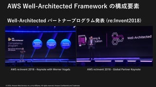 © 2020, Amazon Web Services, Inc. or its Affiliates. All rights reserved. Amazon Confidential and Trademark
AWS Well-Architected Framework の構成要素
Well-Architected パートナープログラム発表 (re:Invent2018)
AWS re:Invent 2018 - Keynote with Werner Vogels AWS re:Invent 2018 - Global Partner Keynote
 