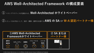 © 2020, Amazon Web Services, Inc. or its Affiliates. All rights reserved. Amazon Confidential and Trademark
AWS Well-Architected Framework の構成要素
① ベストプラクティスが記載された Well-Architected ホワイトペーパー
②レビューをお⼿伝いして、設計・構築・運⽤を⽀援する AWS の SA or W-A 認定パートナー様
② SA または
パートナー様
コストの
最適化
セキュリティ 信頼性
パフォーマンス
効率
運⽤の
優秀性
①AWS Well-Architected
Frameworkホワイトペーパー
 
