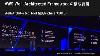 © 2020, Amazon Web Services, Inc. or its Affiliates. All rights reserved. Amazon Confidential and Trademark
AWS Well-Architected Framework の構成要素
Well-Architected Tool 発表(re:Invent2018)
AWS re:Invent 2018 - Keynote with Werner Vogels
 