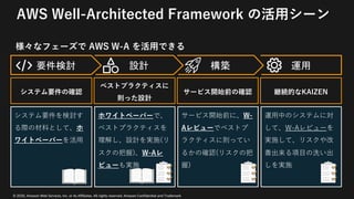 © 2020, Amazon Web Services, Inc. or its Affiliates. All rights reserved. Amazon Confidential and Trademark
AWS Well-Architected Framework の活⽤シーン
様々なフェーズで AWS W-A を活⽤できる
要件検討
システム要件を検討す
る際の材料として、ホ
ワイトペーパーを活⽤
ホワイトペーパーで、
ベストプラクティスを
理解し、設計を実施(リ
スクの把握)、W-Aレ
ビューも実施
サービス開始前に、W-
Aレビューでベストプ
ラクティスに則ってい
るかの確認(リスクの把
握)
運⽤中のシステムに対
して、W-Aレビューを
実施して、リスクや改
善出来る項⽬の洗い出
しを実施
システム要件の確認
ベストプラクティスに
則った設計
サービス開始前の確認 継続的なKAIZEN
設計 構築 運用
 