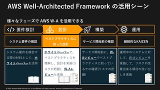 © 2020, Amazon Web Services, Inc. or its Affiliates. All rights reserved. Amazon Confidential and Trademark
AWS Well-Architected Framework の活⽤シーン
様々なフェーズで AWS W-A を活⽤できる
要件検討
システム要件を検討す
る際の材料として、ホ
ワイトペーパーを活⽤
ホワイトペーパーで、
ベストプラクティスを
理解し、設計を実施(リ
スクの把握)、W-Aレ
ビューも実施
サービス開始前に、W-
Aレビューでベストプ
ラクティスに則ってい
るかの確認(リスクの把
握)
運⽤中のシステムに対
して、W-Aレビューを
実施して、リスクや改
善出来る項⽬の洗い出
しを実施
システム要件の確認
ベストプラクティスに
則った設計
サービス開始前の確認 継続的なKAIZEN
設計 構築 運用
 