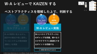 © 2020, Amazon Web Services, Inc. or its Affiliates. All rights reserved. Amazon Confidential and Trademark
W-A レビューで KAIZEN する
ベストプラクティスを理解した上で、判断する
(前準備)
セルフチェック W-A レビュー実施
W-Aの質問に答えながら、
設計中の構成や既に運⽤し
ているシステムの現状確認
(棚卸し)を実施
SA とベストプラクティスと
のギャップを把握。様々なリ
スクやクラウドに最適化でき
るポイントを把握する
2~3時間の集中的な打ち合わせW-Aツールへの記⼊(またはExcelへの記⼊)
Your team
TECHNICAL &
BUSINESS LEADS
APN
Partner
Your team
TECHNICAL &
BUSINESS LEADS
APN
Partner
 