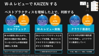© 2020, Amazon Web Services, Inc. or its Affiliates. All rights reserved. Amazon Confidential and Trademark
W-A レビューで KAIZEN する
ベストプラクティスを理解した上で、判断する
(前準備)
セルフチェック W-A レビュー実施 クラウド最適化
W-Aの質問に答えながら、
設計中の構成や既に運⽤し
ているシステムの現状確認
(棚卸し)を実施
SAとベストプラクティスとの
ギャップを把握。様々なリス
クやクラウドに最適化できる
ポイントを把握する
ビジネス的な判断や優先度
づけを実施し、よりクラウ
ドに最適化していく
2~3時間の集中的な打ち合わせ その後、再度レビュー実施して状況確認W-Aツールへの記⼊(またはExcelへの記⼊)
Your team
TECHNICAL &
BUSINESS LEADS
APN
Partner
Your team
TECHNICAL &
BUSINESS LEADS
APN
Partner
Your team
TECHNICAL &
BUSINESS LEADS
APN
Partner
 