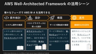 © 2020, Amazon Web Services, Inc. or its Affiliates. All rights reserved. Amazon Confidential and Trademark
AWS Well-Architected Framework の活⽤シーン
様々なフェーズで AWS W-A を活⽤できる
要件検討
システム要件を検討す
る際の材料として、ホ
ワイトペーパーを活⽤
ホワイトペーパーで、
ベストプラクティスを
理解し、設計を実施(リ
スクの把握)、W-Aレ
ビューも実施
サービス開始前に、W-
Aレビューでベストプ
ラクティスに則ってい
るかの確認(リスクの把
握)
運⽤中のシステムに対
して、W-Aレビューを
実施して、リスクや改
善出来る項⽬の洗い出
しを実施
システム要件の確認
ベストプラクティスに
則った設計
サービス開始前の確認 継続的なKAIZEN
設計 構築 運用
 