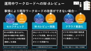 © 2020, Amazon Web Services, Inc. or its Affiliates. All rights reserved. Amazon Confidential and Trademark
運⽤中ワークロードへのW-Aレビュー
事情により既存ワークロードの改善ができない場合…
(前準備)
セルフチェック W-Aレビュー実施 クラウド最適化
W-Aの質問に答えながら、
設計中の構成や既に運⽤し
ているシステムの現状確認
(棚卸し)を実施
SAとベストプラクティスとの
ギャップを把握。様々なリス
クやクラウドに最適化できる
ポイントを把握する
ビジネス的な判断や優先度
づけを実施し、よりクラウ
ドに最適化していく
2~3時間の集中的な打ち合わせ その後、再度レビュー実施して状況確認W-Aツールへの記⼊(またはExcelへの記⼊)
Your team
TECHNICAL &
BUSINESS LEADS
APN
Partner
Your team
TECHNICAL &
BUSINESS LEADS
APN
Partner
Your team
TECHNICAL &
BUSINESS LEADS
APN
Partner
 