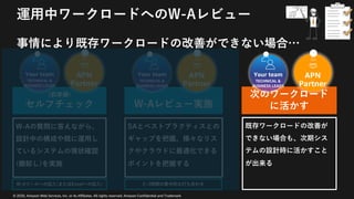 © 2020, Amazon Web Services, Inc. or its Affiliates. All rights reserved. Amazon Confidential and Trademark
運⽤中ワークロードへのW-Aレビュー
事情により既存ワークロードの改善ができない場合…
(前準備)
セルフチェック W-Aレビュー実施
W-Aの質問に答えながら、
設計中の構成や既に運⽤し
ているシステムの現状確認
(棚卸し)を実施
SAとベストプラクティスとの
ギャップを把握。様々なリス
クやクラウドに最適化できる
ポイントを把握する
2~3時間の集中的な打ち合わせW-Aツールへの記⼊(またはExcelへの記⼊)
Your team
TECHNICAL &
BUSINESS LEADS
APN
Partner
Your team
TECHNICAL &
BUSINESS LEADS
APN
Partner
次のワークロード
に活かす
既存ワークロードの改善が
できない場合も、次期シス
テムの設計時に活かすこと
が出来る
Your team
TECHNICAL &
BUSINESS LEADS
APN
Partner
 