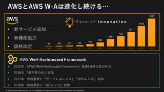 © 2020, Amazon Web Services, Inc. or its Affiliates. All rights reserved. Amazon Confidential and Trademark
AWSとAWS W-Aは進化し続ける…
• 新サービス追加
• 新機能追加
• 価格改定
Framework
• 2015年 「AWS Well-Architected Framework」発表(当時は柱は4つ)
• 2016年 「運⽤性の柱」追加
• 2017年 内容更新と「サーバレスレンズ」「HPCレンズ」追加
• 2018年 内容更新と「IoTレンズ」追加
24 48 61 82 159
280
516
722
1017
1430
1957
2008 2009 2010 2011 2012 2013 2014 2015 2016 2017 2018
P a c e o f i n n o v a t i o n
 