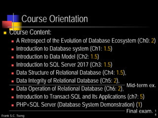 Course Orientation
 Course Content:
 A Retrospect of the Evolution of Database Ecosystem (Ch0: 2)
 Introduction to Database system (Ch1: 1.5)
 Introduction to Data Model (Ch2: 1.5)
 Introduction to SQL Server 2017 (Ch3: 1.5)
 Data Structure of Relational Database (Ch4: 1.5),
 Data Integrity of Relational Database (Ch5: 2),
 Data Operation of Relational Database (Ch6: 2),
 Introduction to Transact-SQL and Its Applications (ch7: 5)
 PHP+SQL Server (Database System Demonstration) (1)
Frank S.C. Tseng
1
4
Mid-term ex.
Final exam.
 