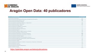 Datos y datos abiertos: presentación foro TIC en AST
