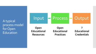 A typical
process model
forOpen
Education
Input Process Output
Open
Educational
Resources
Open
Educational
Practices
?
Edu...