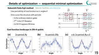 Variational Quantum Algorithm for Markovian Open Quantum Systems | PPT