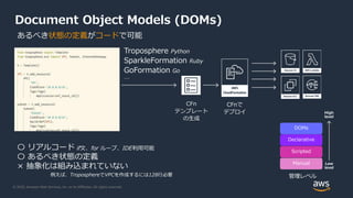 © 2020, Amazon Web Services, Inc. or its Affiliates. All rights reserved.
Document Object Models (DOMs)
Troposphere Python
SparkleFormation Ruby
GoFormation Go
…
if文、for ループ、IDE利用可能
例えば、TroposphereでVPCを作成するには128行必要
〇 リアルコード
〇 あるべき状態の定義
× 抽象化は組み込まれていない
DOMs
Declarative
Scripted
Manual
High
level
Low
level
管理レベル
CFnで
デプロイ
CFn
テンプレート
の生成
あるべき状態の定義がコードで可能
 