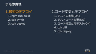 © 2020, Amazon Web Services, Inc. or its Affiliates. All rights reserved.
デモの流れ
1.最初のデプロイ
1. npm run build
2. cdk synth
3. cdk deploy
2.コード変更とデプロイ
1. テストの実施(OK)
2. テストコード変更(NG)
3. コード修正と再テスト(OK)
4. cdk diff
5. cdk deploy
 
