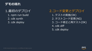© 2020, Amazon Web Services, Inc. or its Affiliates. All rights reserved.
デモの流れ
1.最初のデプロイ
1. npm run build
2. cdk synth
3. cdk deploy
2.コード変更とデプロイ
1. テストの実施(OK)
2. テストコード変更(NG)
3. コード修正と再テスト(OK)
4. cdk diff
5. cdk deploy
 