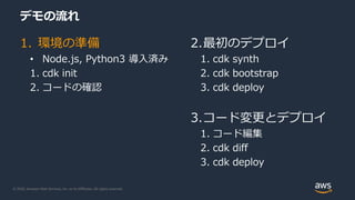 © 2020, Amazon Web Services, Inc. or its Affiliates. All rights reserved.
デモの流れ
1. 環境の準備
• Node.js, Python3 導入済み
1. cdk init
2. コードの確認
2.最初のデプロイ
1. cdk synth
2. cdk bootstrap
3. cdk deploy
3.コード変更とデプロイ
1. コード編集
2. cdk diff
3. cdk deploy
 