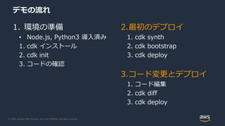 © 2020, Amazon Web Services, Inc. or its Affiliates. All rights reserved.
デモの流れ
1. 環境の準備
• Node.js, Python3 導入済み
1. cdk インストール
2. cdk init
3. コードの確認
2.最初のデプロイ
1. cdk synth
2. cdk bootstrap
3. cdk deploy
3.コード変更とデプロイ
1. コード編集
2. cdk diff
3. cdk deploy
 