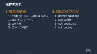© 2020, Amazon Web Services, Inc. or its Affiliates. All rights reserved.
操作の流れ
1.環境の準備
• Node.js, .NET Core 導入済み
1. cdk インストール
2. cdk init
3. コードの確認
2.最初のデプロイ
1. dotnet build src
2. cdk synth
3. cdk bootstrap
4. cdk deploy
 