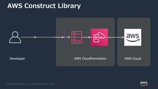 © 2020, Amazon Web Services, Inc. or its Affiliates. All rights reserved.
Developer AWS CDK AWS CloudAWS CloudFormation
AWS Construct Library
 