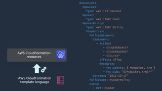 Resources:
MyBucket:
Type: AWS::S3::Bucket
MyUser:
Type: AWS::IAM::User
MyUserPolicy:
Type: AWS::IAM::Policy
Properties:
PolicyDocument:
Statement:
- Action:
- s3:GetObject*
- s3:GetBucket*
- s3:List*
Effect: Allow
Resource:
- Fn::GetAtt: [ MyBucket, Arn ]
- Fn::Sub: "${MyBucket.Arn}/*"
Version: "2012-10-17"
PolicyName: MyUserPolicy
Users:
- Ref: MyUser
AWS CloudFormation
template language
AWS CloudFormation
resources
 