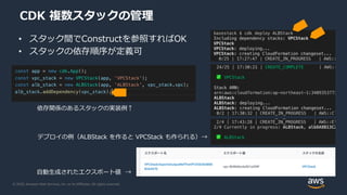© 2020, Amazon Web Services, Inc. or its Affiliates. All rights reserved.
CDK 複数スタックの管理
• スタック間でConstructを参照すればOK
• スタックの依存順序が定義可
デプロイの例（ALBStack を作ると VPCStack も作られる）→
依存関係のあるスタックの実装例↑
自動生成されたエクスポート値 →
 