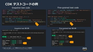 © 2020, Amazon Web Services, Inc. or its Affiliates. All rights reserved.
CDK テストコードの例
（"npm run test -- -u" で現在のスナップショットを保存）
Snapshot test code Fine-grained test code
Fine-grained test 実行例Snapshot test 実行例
 