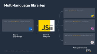 © 2020, Amazon Web Services, Inc. or its Affiliates. All rights reserved.
Multi-language libraries
p u b l i c c l a s s W a l t e r M o n i t o r e x t e n d s C o n s t r u c t {
}
e x p o r t c l a s s W a l t e r M o n i t o r e x t e n d s C o n s t r u c t {
}
c l a s s W a l t e r M o n i t o r ( C o n s t r u c t ) :
p u b l i c c l a s s W a l t e r M o n i t o r : C o n s t r u c t {
}
Source
(TypeScript)
JSii + TS
Compiler
Packaged Libraries
 