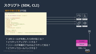 © 2020, Amazon Web Services, Inc. or its Affiliates. All rights reserved.
スクリプト (SDK, CLI)
？ APIコールが失敗したら何が起こる？
？どうやってアップデートする？
？リソースが準備完了なのはどうやって知る？
？どうやってロールバックする？
Scripted
Manual
High
level
Low
level
管理レベル
操作手順の定義が可能
 