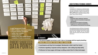 annodell.com
GOALS
Understand values, preferences, behaviors
Outline a top level nomenclature & organization
starting point
Minimal/vital info required on homepage
Suggestions for any alternate labels/terms
more expressive of the brand but not confusing
In preparation for developing an optimally intuitive
Info Architecture and Flow Chart for the website
and app, I conducted a hybrid sorting exercise:
open + closed, asking 7 parents to sort 50 cards,
each parent doing so separately, utilizing a ‘best
guess’ initial content inventory.
Ialsoaskedparticipantstodrilldownontheaspects
involvedwiththeirquesttosetup/revisetheirchild’s
drop off/ pick up schedule or their desire to easily
explore the 60+ activities, with an eye toward
stream lining the process and avoiding confusion/
redundancy.
card sort
USER TESTING & FEEDBACK: WEBSITE
10
The group struggled narrowing to only 5 tabs on homepage with the majority identifing:
4 participants said they first investigate ‘Membership’ while 3 said ‘Our Center’.
Confusion regarding 3 separate activity categories -color coding may help clarify.
Preference for fewer pages with longer scrolling content than for 2dary level pages.
About Us - Membership - Our Center - FAQs - Contact Us
UX INSIGHTS
PARENTsuggested
DATA POINTS
		Staff Background Checks
	 	 Staff & children require vaccinations
	 	 Program Director name/photo
	 	 Safety, Cost, Location
	 	 Outdoor play area
	 	 Healthy Food, Open Display Kitchen
	 	 Availability of books & educational
 