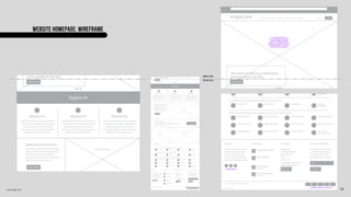 annodell.com
Above Fold
Below Fold
16
WEBSITE HOMEPAGE: wireframe
 