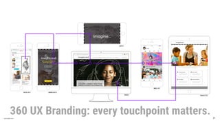 annodell.com
360 UX Branding: every touchpoint matters.
Digital Ad 01 Landing Page 01
Website
Mobile App
eNewsletter
Video 01
21
 