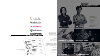annodell.com
OUR COMPETITORS
UTILIZING MOBILE APPS
05
REALTORS
OUTSIDE SALES
MOONLIGHTERS
GIG JOBS
NURSES
POLICE OFFICERS
HOSPITALITY
BAKERS
CONSULTANTS
BOOKKEEPERS
CONTRACTORS
CRAFTSPEOPLE
GYM
ELDER CARE
DATE NIGHT
FULL-PART-FLEX TIME
TECHIES/OFFICE JOBS
VIRTUAL CONTACT CTRS
SALES
BLOGGER
SHOPPING
SELF CARE
National Poll
C.S. Mott Children’s Hospital,
Ann Arbor, MI
-2017
OUR TARGET
1099 contractors
w2 employees
home based biz owners
full time householder
dual working parents
shift workers
PARENTS IN GIG ECONOMY
 