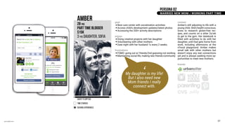annodell.com
context
Amber’s still adjusting to life with a
young child. She’s health conscious,
loves to research gluten-free rec-
ipes, and counts on a sitter 2x/wk
to get to the gym. Her datebook is
filled with activities to do with her
daughter, until Dad gets home from
work, including afternoons at the
n’hood playground. Amber makes
small talk with other mothers but
doesn’t enjoy any real connections
yet and is always seeking more op-
portunities to meet new mothers.
brands
My daughter is my life!
But I also need new
Mom friends I really
connect with.
‘
AMBER
28 yrs
PART TIME BLOGGER
$15k
3 yrs DAUGHTER, sofia
savvy to app usE
time starved
seeking experiences
0 10
07
PERSONA 02
MARRIED NEW MOM / WORKING PART TIME
goal
Best care center with socialization activities
Access child’s development updates/latest photos
Accessing the 200+ activity descriptions
enjoys
Doing creative projects with her daughter
Volunteering with other mothers
Date night with her husband 1x every 2 weeks
frustrations
FOMO: going out w/ friends/2nd guessing not working
Maintaining social life, making new friends-community
 