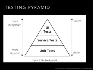 T E S T I N G P Y R A M I D
https://martinfowler.com/articles/practical-test-pyramid.html#IntegrationTests
 