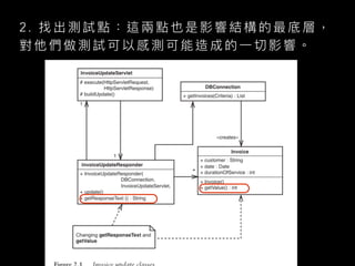 2 . 找 出 測 試 點 ： 這 兩 點 也 是 影 響 結 構 的 最 底 層 ，
對 他 們 做 測 試 可 以 感 測 可 能 造 成 的 ⼀ 切 影 響 。
 
