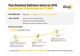 2
Plan Deeptech Bpifrance lancé en 2019,
est doté par l’Etat de plus de 2,5 Md€
Faire de la France un leader de l’innovation deeptech
Doubler le nombre de startup deeptech
Assurer le scale-up des startups deeptech
Développer et renforcer l’écosystème deeptech
Portés par des moyens
Une ambition forte
Avec 3 objectifs
80 M€ / an d’investissement en maturation
technologique opérés par les SATT (PIA 1)
150 M€ pour booster l’incubation des
projetsdeeptech via l’AMI SIA (PIA 3)
Emergence des projets
deeptech
Accélération des
startup deeptech
Croissance des scale up
deeptech
1,3 Md€ en fonds propres à horizon
2023, en direct etfonds de fonds, soit 5
Md€ d’investissement par effet de levier
400 M€ pour le programme French Tech
Seed (PIA 3)
70M€ / an de financement sur 5 ans
dédiés aux startup deeptech

+2,5 Md€ de dotation de l’Etat
 La création d’une direction Deeptech sein de Bpifrance pour coordonner la mise en place du plan
 