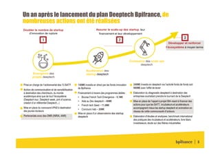 3
Un an après le lancement du plan Deeptech Bpifrance, de
nombreuses actions ont été réalisées
1 2
3
Emergence des
projets deeptech
Accélération des
startup deeptech
Croissance des scale ups
deeptech
Doubler le nombre de startup
d’innovation de rupture
Assurer le scale-up des startup, leur
financement et leur développement
Développer et renforcer
l’écosystème à moyen terme
240M€ Investis en deeptech via l’activité fonds de fonds soit
960M€ avec l’effet de levier
Elaboration du diagnostic deeptech à destination des
entreprises souhaitant prendre le tournant de la Deeptech
Mise en place de l’appel à projet SIA visant à financer des
actions pour que les SATT, incubateurs et accélérateurs
accompagnent mieux les startup deeptech et animation en
réseau de cette communauté d’acteurs
Elaboration d’études et analyses: benchmark international
des pratiques des incubateurs et accélérateurs, livre blanc
investisseurs, étude sur des filières industrielles
140M€ investis en direct par les fonds innovation
de Bpifrance
Financement à travers des programmes dédiés :
• Bourse French Tech Emergence - 8,1M€
• Aide au Dev deeptech – 46M€
• French tech Seed – 11,6M€
• Concours I-lab – 20M€
Mise en place d’un observatoire des startup
deeptech
Prise en charge de l’actionnariat des 13 SATT
Action de communication et de sensibilisation
à destination des chercheurs, du monde
académique ainsi que de tout l’écosystème
(Deeptech tour, Deeptech week, pint of science,
créaton d’un référentiel Deeptech...)
Mise en place du concours I-PhD à destination
des jeunes docteurs
Partenariats avec des ONR (INRIA, ANR)
 