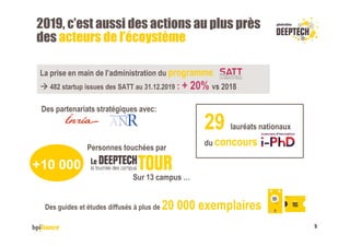 2019, c’est aussi des actions au plus près
des acteurs de l’écoystème
5
+10 000
Personnes touchées par
29 lauréats nationaux
du concours I-PhD
Des partenariats stratégiques avec:
Des guides et études diffusés à plus de 20 000 exemplaires
La prise en main de l’administration du programme
 482 startup issues des SATT au 31.12.2019 : + 20% vs 2018
Sur 13 campus …
 