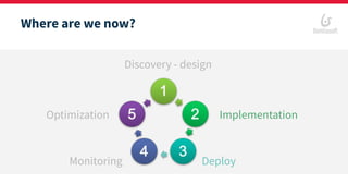 Where are we now?
Discovery - design
Implementation
DeployMonitoring
Optimization
Deploy
 
