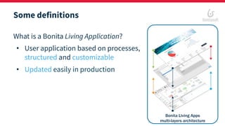 Some definitions
What is a Bonita Living Application?
• User application based on processes,
structured and customizable
• Updated easily in production
Bonita Living Apps
multi-layers architecture
 
