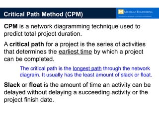 Developing the Project Work Breakdown Structures and Schedule - UM | PPTX