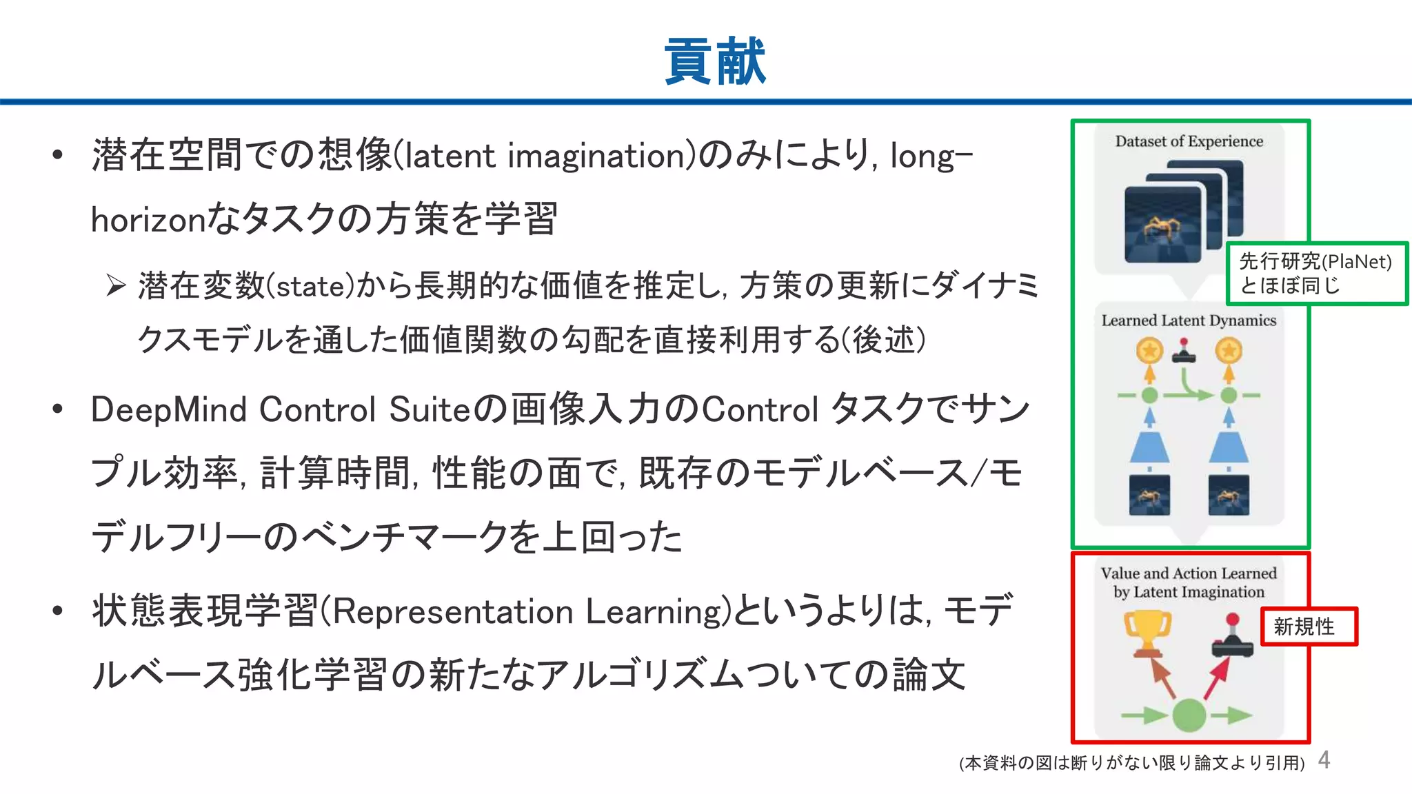 貢献
• 潜在空間での想像(latent imagination)のみにより, long-
horizonなタスクの方策を学習
 潜在変数(state)から長期的な価値を推定し, 方策の更新にダイナミ
クスモデルを通した価値関数の勾配を直接利用する(後述)
• DeepMind Control Suiteの画像入力のControl タスクでサン
プル効率, 計算時間, 性能の面で, 既存のモデルベース/モ
デルフリーのべンチマークを上回った
• 状態表現学習(Representation Learning)というよりは, モデ
ルベース強化学習の新たなアルゴリズムついての論文
4(本資料の図は断りがない限り論文より引用)
先行研究(PlaNet)
とほぼ同じ
新規性
 