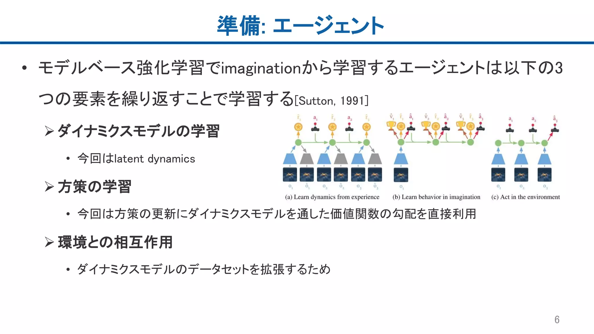 準備: エージェント
• モデルベース強化学習でimaginationから学習するエージェントは以下の3
つの要素を繰り返すことで学習する[Sutton, 1991]
ダイナミクスモデルの学習
• 今回はlatent dynamics
方策の学習
• 今回は方策の更新にダイナミクスモデルを通した価値関数の勾配を直接利用
環境との相互作用
• ダイナミクスモデルのデータセットを拡張するため
6
 