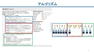 アルゴリズム
7
 