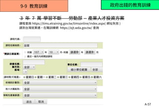 A-57
9-9 教育訓練
3 年 7 萬 學習不斷 勞動部 -- 產業人才投資方案
課程查詢 https://tims.etraining.gov.tw/timsonline/index.aspx( 網址失效 )
請到台灣就業通，在職訓練網 https://ojt.wda.gov.tw/ 查詢
政府出錢的教育訓練
 