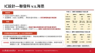 IC設計—聯發科 v.s.海思
15
聯發科
海思
旗艦晶片比較
下一代晶片比較
• IC設計全球市佔第四（2019年）
• 結盟關係：Intel（5G筆電），開拓新盈利領域——然而筆電業處於衰退潮
• IC設計全球市佔第五（2019年）
• 商業模式革新：對外銷售晶片——陸廠手機品牌還是傾向使用高通/聯發科
• 成長動能：5nm製程（台積電第二大客戶）——端看川普是否修改技術含量規定
修改通過後海思將無法從台積電取得晶片，製造被迫轉單給中芯等高階製程良率低落
等中資，將嚴重影響海思晶片品質。
《外國直接產品規則》＆《出口管制條例》
海思勝在華為的龐大市場需求支撐，和台積電的穩定合作關係；聯發科短期
旗艦晶片小勝，長期贏面最終看美國技術含量規定調降與否。
資料來源： 拓墣產業研究院、TrendForce、科技政策研究與資訊中心
▼表3-1：國際大廠旗艦晶片性能比較
▼表3-2：國際大廠最新研發晶片性能比較
 