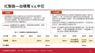 IC製造—台積電 v.s.中芯
16
台積電 中芯國際
• 第一代FinFET製程14nm 製程的月產能將從3000 片擴大到
15000 片；第二代FinFET N+1製程目前並未明確定義，但
效能仍不及台積電7nm製程，因此此製程瞄準的應用終端為
低成本產品。
• 2019 Q3中芯製程仍以成熟製程(150/180奈米、55/65nm)
佔大宗，28nm製程占比僅有4.3％。
• 台積電宣佈 2020 年資本支出約 150 億至 160 億美元，
80% 將投入先進製程試產線及研發中心，包括7奈米、5奈
米及3奈米等製程。其中5奈米和3奈米分別預計將於2020
上半年及2022年進入量產階段。
代工廠 2011 2012 2013 2014 2015 2016 2017 2018 2019 2020
台積電 28nm 20nm 16nm 10nm
7nm(新竹)
16nm(南京)
7+nm
(EUV)
5nm
中芯國際 28nm 14nm
台積電資本支出增幅大，積極發展先進製程，製程
工藝高度領先同業大廠。 中芯國際在製程技術落後多數國際大廠，但在美中貿
易戰下，中國半導體國產化的浪潮中，中國晶圓代工
廠 2020 年擴產計畫相當積極。
表3-
資料來源： 科技政策研究與資訊中心、經濟日報、科技新報
表3-3：台積電與中芯國際製程演進狀況
 