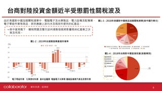 台商對陸投資金額近半受懲罰性關稅波及
6
由於美國對中國加徵關稅清單中，電腦電子及光學製品、電力設備及配備業、
電子零組件業等商品，其供應鏈上游均涉及兩岸所提供的IC產品。
→美中貿易戰下，關稅問題及雙方談判情勢發展將影響兩岸IC產業之決
策及布局。
電腦電子光學業屬於較下游的終端設
備廠，受惠於轉單仍維持年增幅，其
餘製造業子產業則普遍呈現衰退
資料來源：經濟部
圖1-2：2019年台灣製造業產值年增率
圖1-3：2018年美國對中國商品加徵關稅清單(按中國行業分)
圖1-4：2018年台商對中國直接投資(按產業別)
 